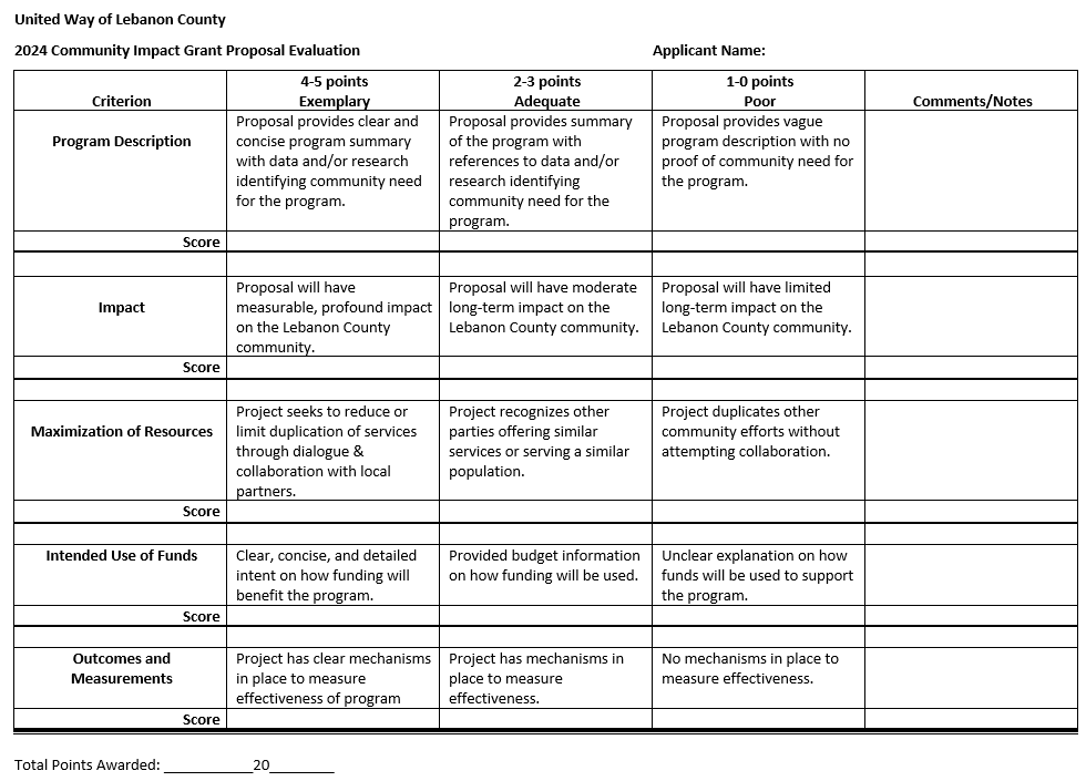 2024 UWLC Grant Rubric